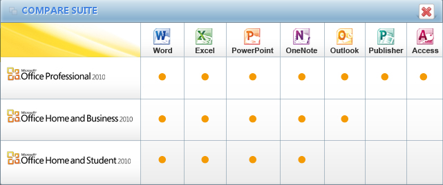 What is the Difference in the Office 2010 Suites?