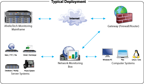 AhelioTech Network Monitoring-2