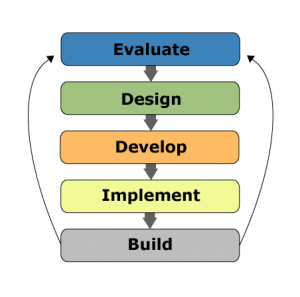 Web Design Columbus, Ohio - AhelioTech 